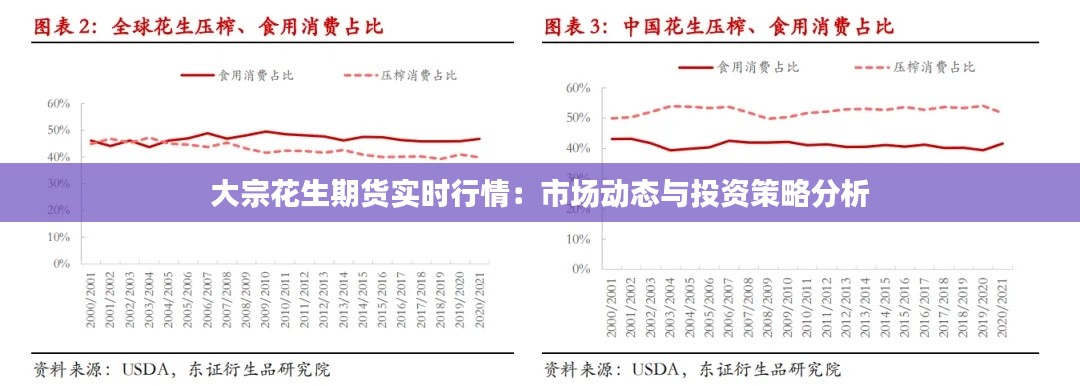 大宗花生期货实时行情：市场动态与投资策略分析