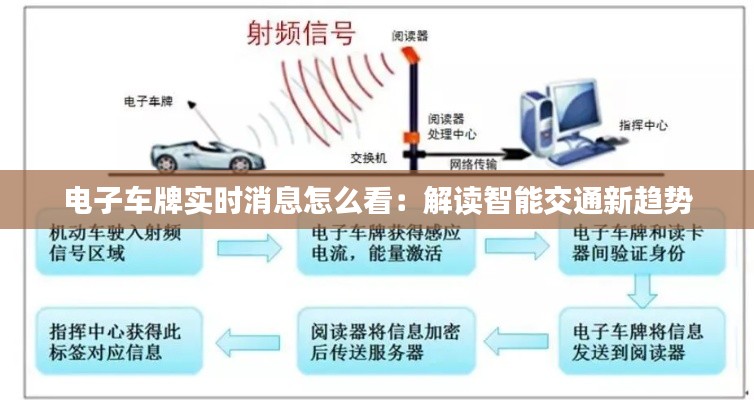 电子车牌实时消息怎么看：解读智能交通新趋势