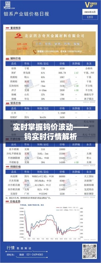 实时掌握钨价波动——钨实时行情解析