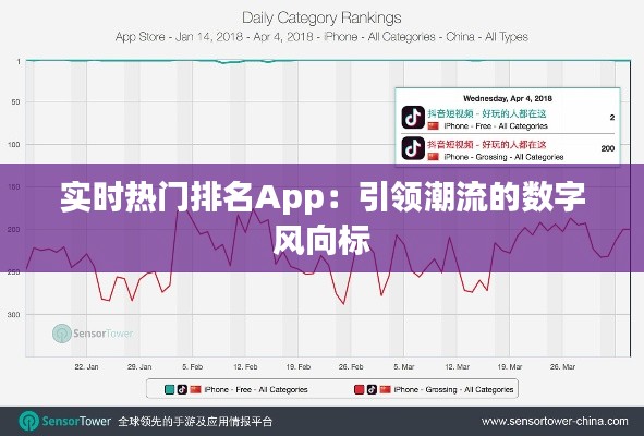 实时热门排名App：引领潮流的数字风向标