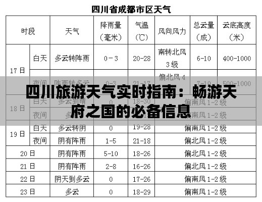 四川旅游天气实时指南：畅游天府之国的必备信息