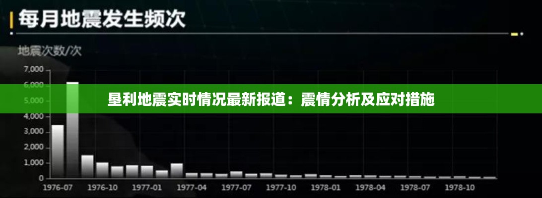 垦利地震实时情况最新报道：震情分析及应对措施