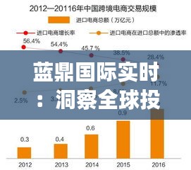 蓝鼎国际实时：洞察全球投资脉搏，引领财富增长新趋势