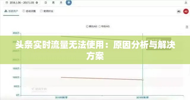 头条实时流量无法使用：原因分析与解决方案