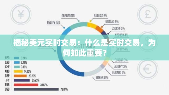 揭秘美元实时交易：什么是实时交易，为何如此重要？