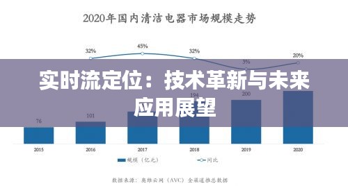 实时流定位：技术革新与未来应用展望