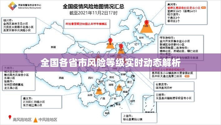 全国各省市风险等级实时动态解析