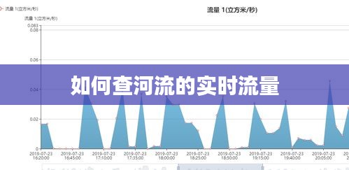 如何查河流的实时流量