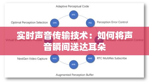 实时声音传输技术：如何将声音瞬间送达耳朵