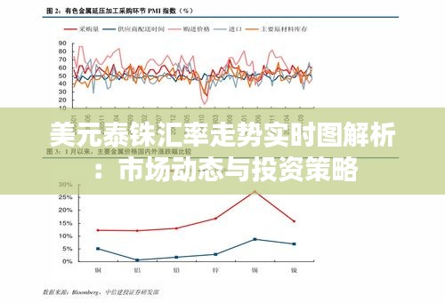 美元泰铢汇率走势实时图解析：市场动态与投资策略