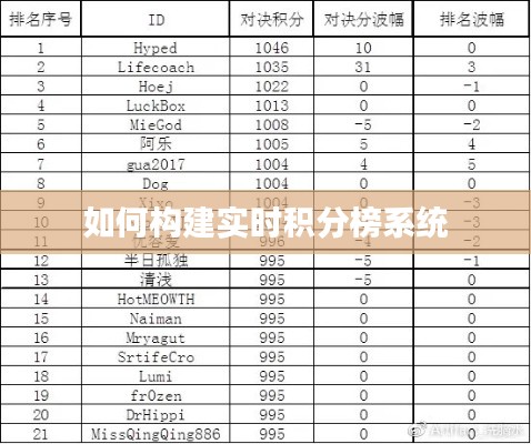 如何构建实时积分榜系统