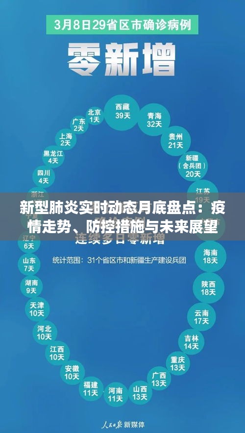 新型肺炎实时动态月底盘点：疫情走势、防控措施与未来展望