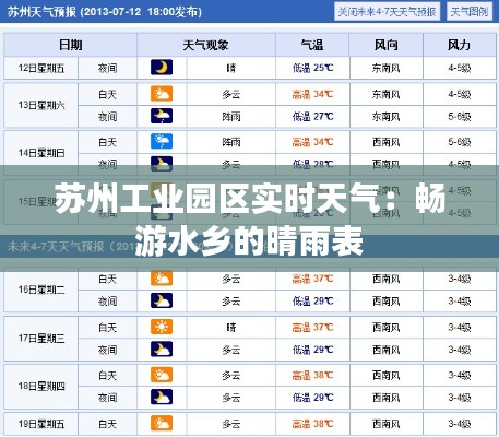 苏州工业园区实时天气：畅游水乡的晴雨表