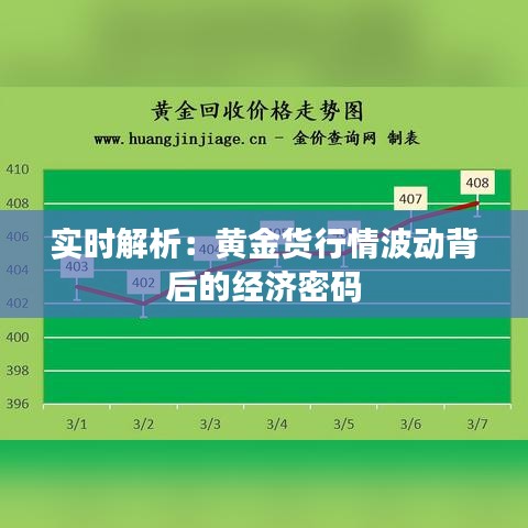 实时解析：黄金货行情波动背后的经济密码