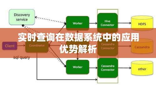 实时查询在数据系统中的应用优势解析