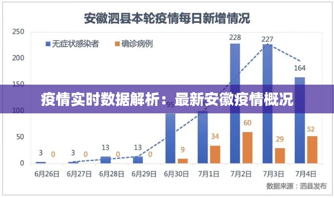 疫情实时数据解析：最新安徽疫情概况