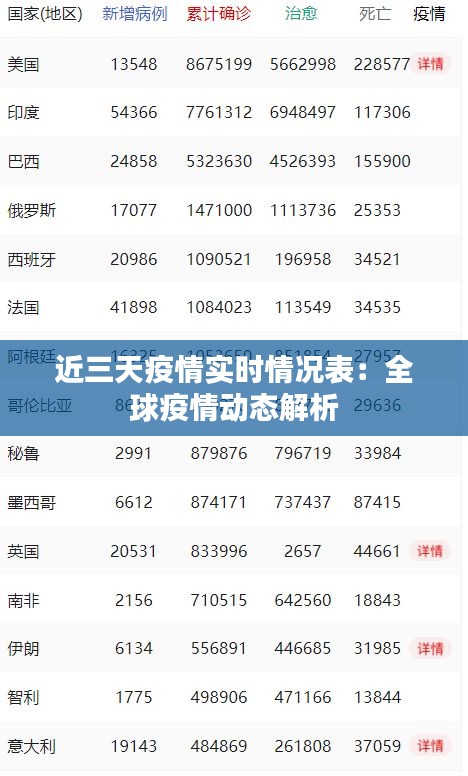 近三天疫情实时情况表：全球疫情动态解析