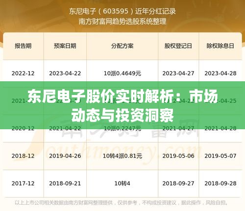 东尼电子股价实时解析：市场动态与投资洞察