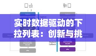 实时数据驱动的下拉列表：创新与挑战并存