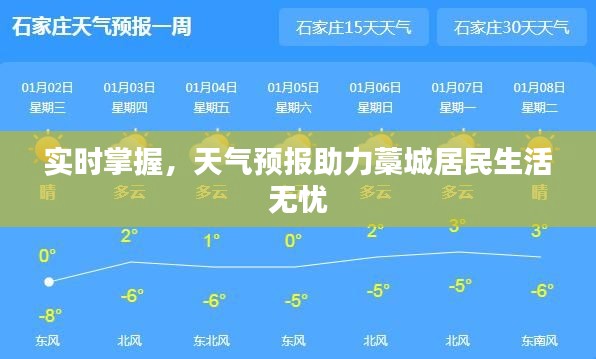 实时掌握，天气预报助力藁城居民生活无忧