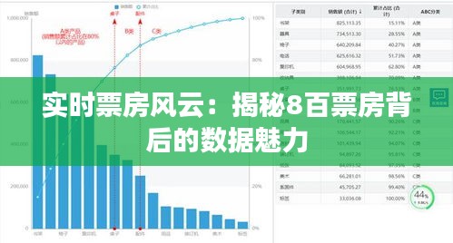 实时票房风云：揭秘8百票房背后的数据魅力