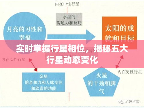 实时掌握行星相位，揭秘五大行星动态变化