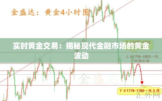 实时黄金交易：揭秘现代金融市场的黄金波动