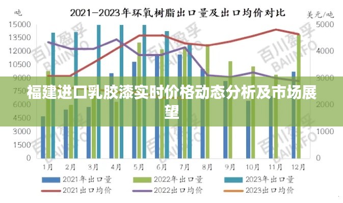 福建进口乳胶漆实时价格动态分析及市场展望