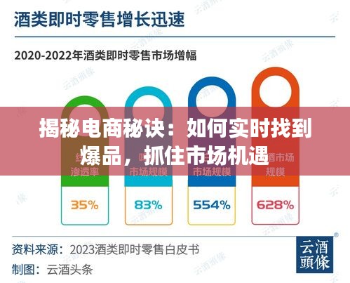 揭秘电商秘诀：如何实时找到爆品，抓住市场机遇