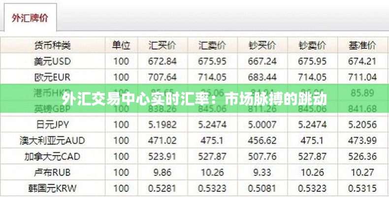 外汇交易中心实时汇率：市场脉搏的跳动