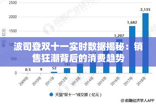 波司登双十一实时数据揭秘：销售狂潮背后的消费趋势