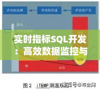 实时指标SQL开发：高效数据监控与分析的利器