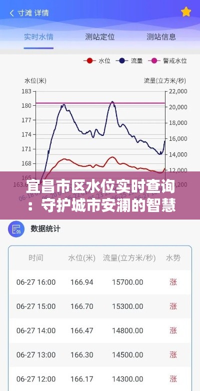 宜昌市区水位实时查询：守护城市安澜的智慧之眼