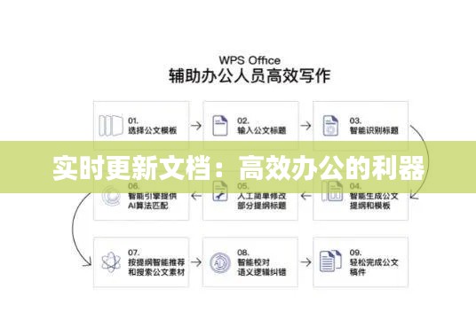 实时更新文档：高效办公的利器