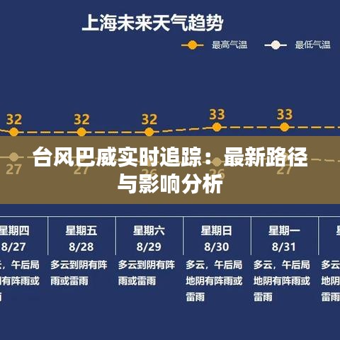 台风巴威实时追踪：最新路径与影响分析