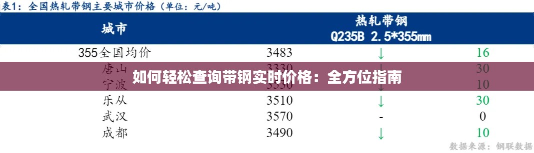 如何轻松查询带钢实时价格：全方位指南