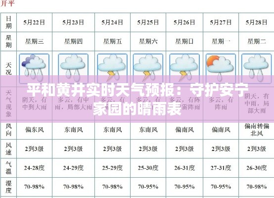 平和黄井实时天气预报：守护安宁家园的晴雨表