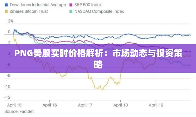 PNG美股实时价格解析：市场动态与投资策略