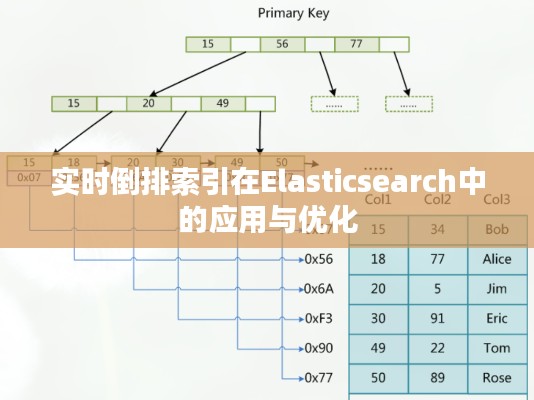 实时倒排索引在Elasticsearch中的应用与优化