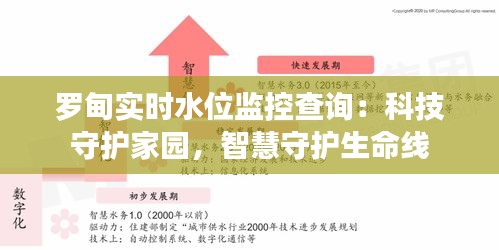 罗甸实时水位监控查询：科技守护家园，智慧守护生命线