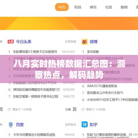 八月实时热榜数据汇总图：洞察热点，解码趋势
