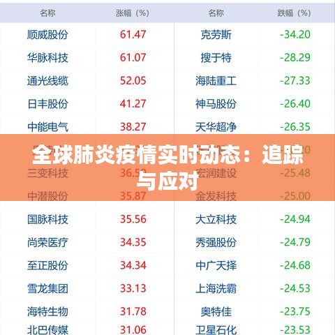 全球肺炎疫情实时动态：追踪与应对