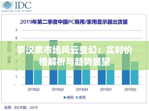 罗汉果市场风云变幻：实时价格解析与趋势展望