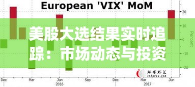 美股大选结果实时追踪：市场动态与投资者心态解析