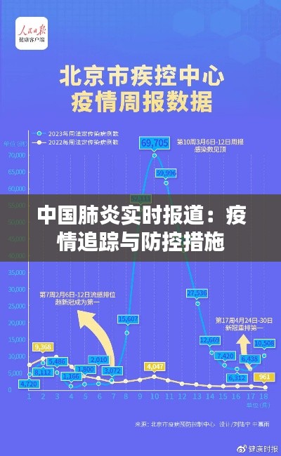 中国肺炎实时报道：疫情追踪与防控措施