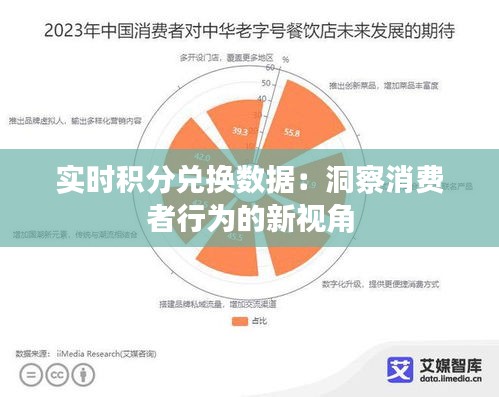 实时积分兑换数据：洞察消费者行为的新视角