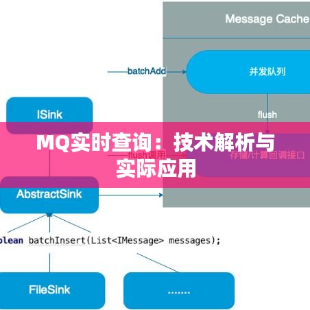 MQ实时查询：技术解析与实际应用