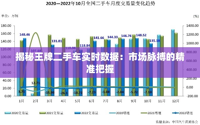 揭秘王牌二手车实时数据：市场脉搏的精准把握