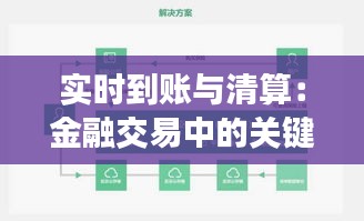 实时到账与清算：金融交易中的关键差异解析