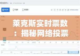 莱克斯实时票数：揭秘网络投票背后的数据魅力